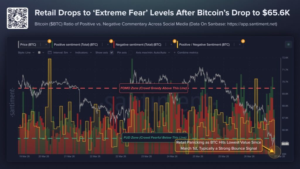 Bitcoin Plunges as Geopolitical Storm Ignites Market Fear, Forcing Analyst Reversal