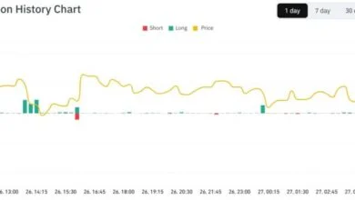 Bitcoin Falls, Hormuz Tensions