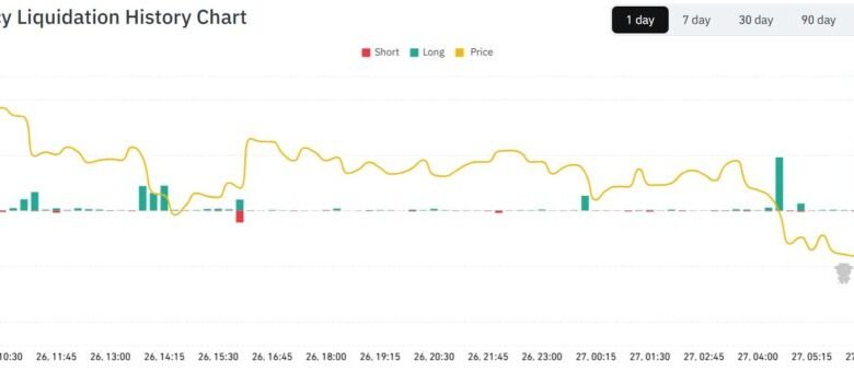 Bitcoin Plunges Past ,000 as Middle East Tensions Ignite Market Sell-Off Bitcoin Plunges Past ,000 as Middle East Tensions Ignite Market Sell-Off