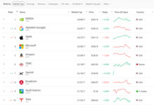 SpaceX and Tesla hold .93 billion in bitcoin following SpaceX market debut