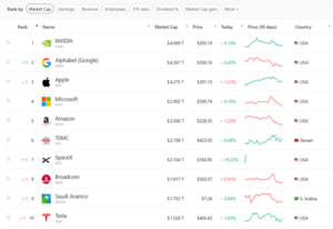 SpaceX and Tesla BTC Holdings