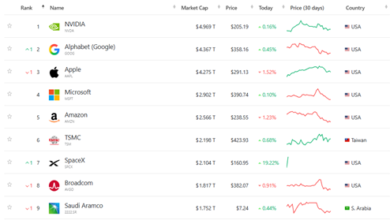 SpaceX and Tesla hold .93 billion in bitcoin following SpaceX market debut SpaceX and Tesla hold .93 billion in bitcoin following SpaceX market debut