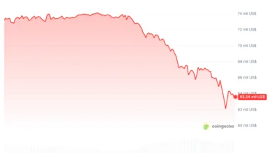 Bitcoin Slumps Amid ETF Exodus