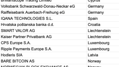EU Regulators Approve 14 New Crypto Firms Under MiCA as Traditional Banks Deepen Digital Asset Push 41 1784286869 pasted image 2070