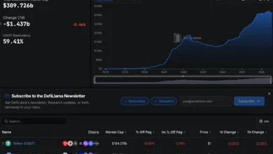 OKX Europe Launches USDT Migration Tool