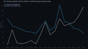 Bitcoin Stability and Regulatory Hurdles
