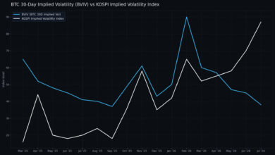Bitcoin Outpaces Kospi in Stability, But Regulatory Hurdles and Geopolitical Headwinds Keep Price Under Pressure 11 1784360064 4579bafab8cb44f285bf516a2c45762a479e92f9 1920x1080