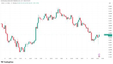 Bitcoin Slips Below $62,500 as Geopolitical Tensions and Tech Sell-Off Rattle Markets 1 1784403986 btcusd2026 07 1717 18 39