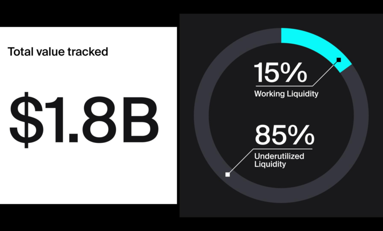 Uniswap v3 LPs Missing Out on $150 Million Annually Due to Idle Capital, Dune Study Finds 1 1784433262 c40997001bd5028b0bdd0c21c50fed960c5e0188 1920x1080
