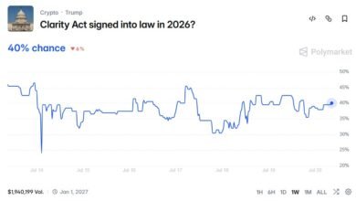 Trump's Crypto Earnings Spark Senate Standoff Over CLARITY Act 3 1784506859 polymarket cl