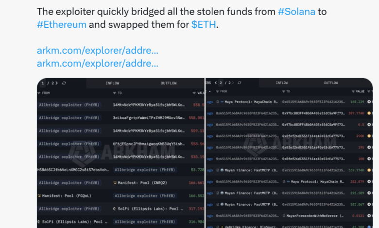 Allbridge Core Pauses Operations Following $1.65 Million Solana Bridge Exploit 1 1784518345 pasted image 2074