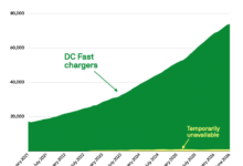 EV Charging Infrastructure Boom