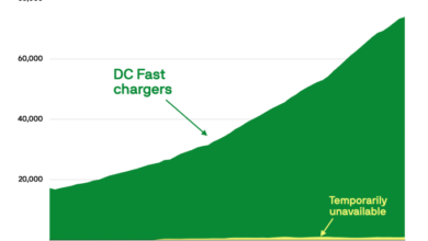 How a Massive Infrastructure Boom is Quietly Solving the EV Charging Crisis 8 EV Charging Infrastructure Boom