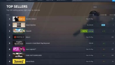 Valve's Steam Machine Defies Skepticism With Strong Weekly Sales Estimates 3 Steam Machine Sales Surge
