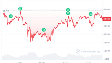 Veteran Trader Peter Brandt Predicts Bitcoin Bottom Will Not Arrive Until Late 2026 2 Bitcoin Cycle Bottom Prediction