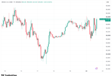 1784566669 btcusd2026 07 2018 22 20