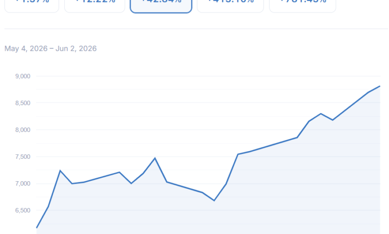 Bitcoin Miners Pivot to AI as Multi-Billion Dollar Infrastructure Deals Spark Stock Rally 1 1784574268 pasted image 2085