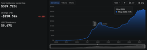 Stablecoins bypass global capital controls