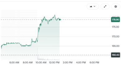 Bitcoin Rallies on US Regulatory Progress