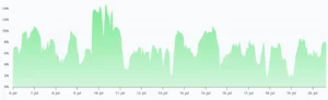Bitcoin Holds Steady Amid Tech Volatility