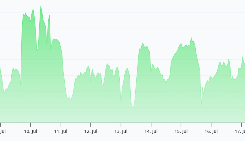 Bitcoin Holds Steady Amid Tech Volatility