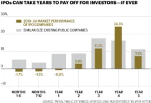 Investing in Trillion-Dollar Tech IPOs