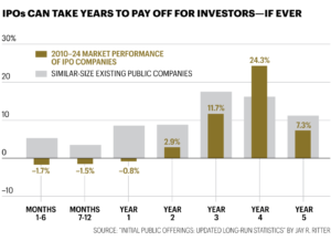 Investing in Trillion-Dollar Tech IPOs