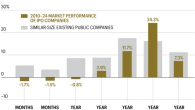 Investing in Trillion-Dollar Tech IPOs