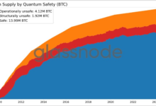 Galaxy Digital Bitcoin Quantum Initiative