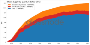 Galaxy Digital Bitcoin Quantum Initiative