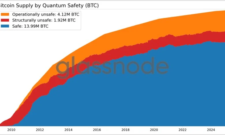 Galaxy Digital Bitcoin Quantum Initiative