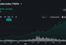 South Korea Crypto Volume Plummets