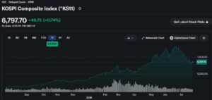 South Korea Crypto Volume Plummets