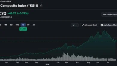 South Korea Crypto Volume Plummets