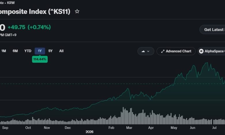 South Korea Crypto Volume Plummets