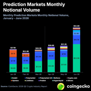 Talos Integrates Kalshi Prediction Markets