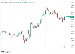 Bitcoin Defies Geopolitical Tensions