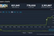 Palworld Hits Full Release Milestones
