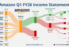 Tech Giants Mask Trillions in AI Debt
