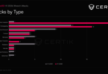 Crypto Wrench Attacks Surge Globally