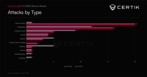 Crypto Wrench Attacks Surge Globally