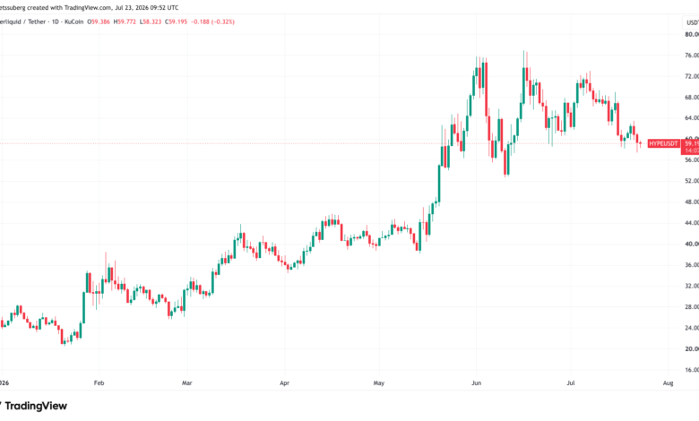 TradFi Integrations to Drive Crypto Bull Market