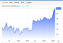 U.S.-Iran Conflict Spikes Energy Prices