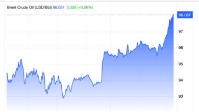 U.S.-Iran Conflict Spikes Energy Prices