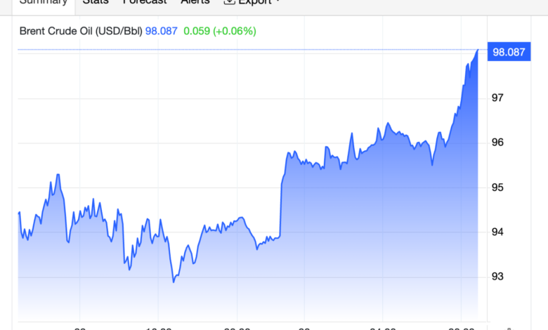 U.S.-Iran Conflict Spikes Energy Prices