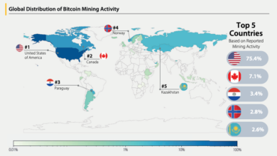 Kazakhstan to Exchange Electricity Quotas for Crypto Assets Under New Mining Law 14 Kazakhstan Trades Power for Crypto