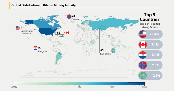 Kazakhstan Trades Power for Crypto