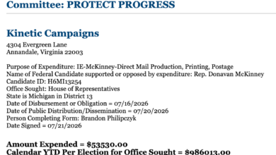Crypto PACs Deploy Millions in US Primaries as Fairshake Affiliates Target Key House Races 6 Crypto PACs Target US House Primaries