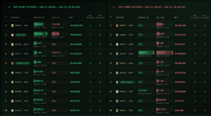 Hyperliquid HYPE Unstaking Volatility