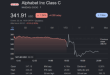 Alphabet Record AI Capex Cash Flow